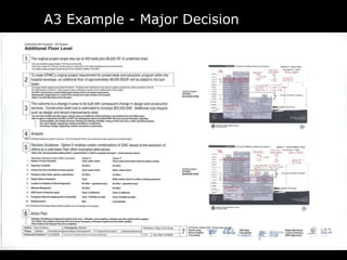 A3 Example - Major Decision 