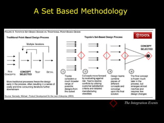 A Set Based Methodology The Integration Events 