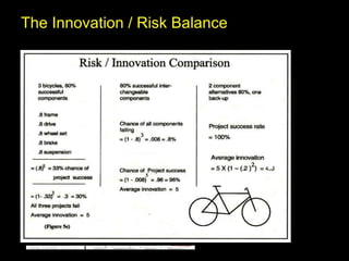 The Innovation / Risk Balance 