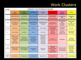 Work Clusters 