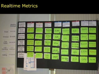 Realtime Metrics 
