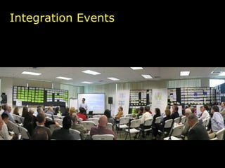 Integration Events 