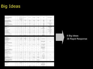 Big Ideas 8 Big Ideas 38 Rapid Response 