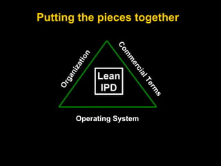 Putting the pieces together Organization Commercial Terms Operating System Lean IPD 