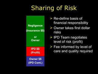 Sharing of Risk Re-define basis of financial responsibility Owner takes first dollar risks IPD Team negotiates level of risk (profit) Fee informed by level of care and quality required Owner $$ (IPD Cont.) IPD $$ (Profit) Negligence (Insurance $$) or Owner 