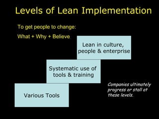 Various Tools Systematic use of  tools & training Lean in culture,  people & enterprise Levels of Lean Implementation Companies ultimately progress or stall at these levels. To get people to change: What + Why + Believe 