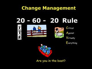 Change Management 20 - 60 -  20  Rule Are you in the boat? C ritical A gainst V irtually E verything 