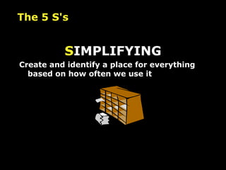 S IMPLIFYING Create and identify a place for everything based on how often we use it The 5 S's 