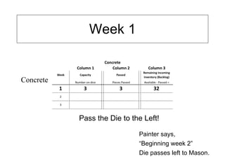 Week 1 Concrete Pass the Die to the Left! Painter says,  “ Beginning week 2”  Die passes left to Mason. 