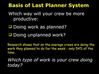 Basis of Last Planner System Which way will your crew be more productive: Doing work as planned?  Doing unplanned work? Research shows that on the average crews are doing the work they planned to do for the week - only 54% of the time.   Which type of work is your crew doing today? 