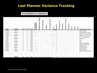 Last Planner Variance Tracking ©Lean Construction Institute, 2001 CATEGORIES OF VARIANCE 