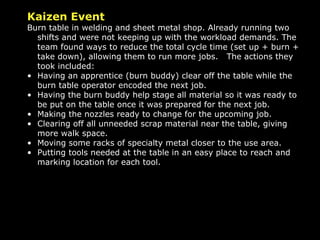 Kaizen Event  -  Burn table in welding and sheet metal shop. Already running two shifts and were not keeping up with the workload demands. The team found ways to reduce the total cycle time (set up + burn + take down), allowing them to run more jobs.  The actions they took included:  Having an apprentice (burn buddy) clear off the table while the burn table operator encoded the next job.  Having the burn buddy help stage all material so it was ready to be put on the table once it was prepared for the next job.  Making the nozzles ready to change for the upcoming job. Clearing off all unneeded scrap material near the table, giving more walk space.  Moving some racks of specialty metal closer to the use area. Putting tools needed at the table in an easy place to reach and marking location for each tool.   