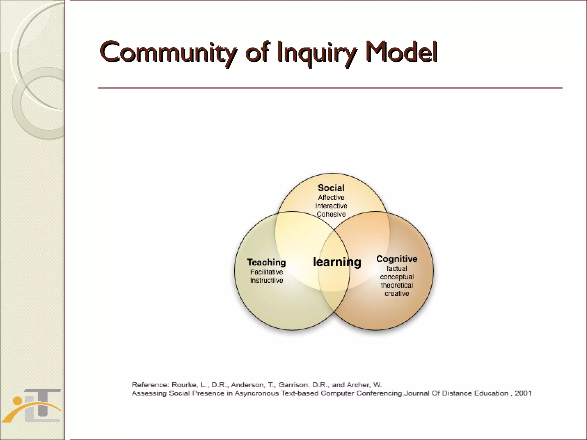 Community of Inquiry Model 