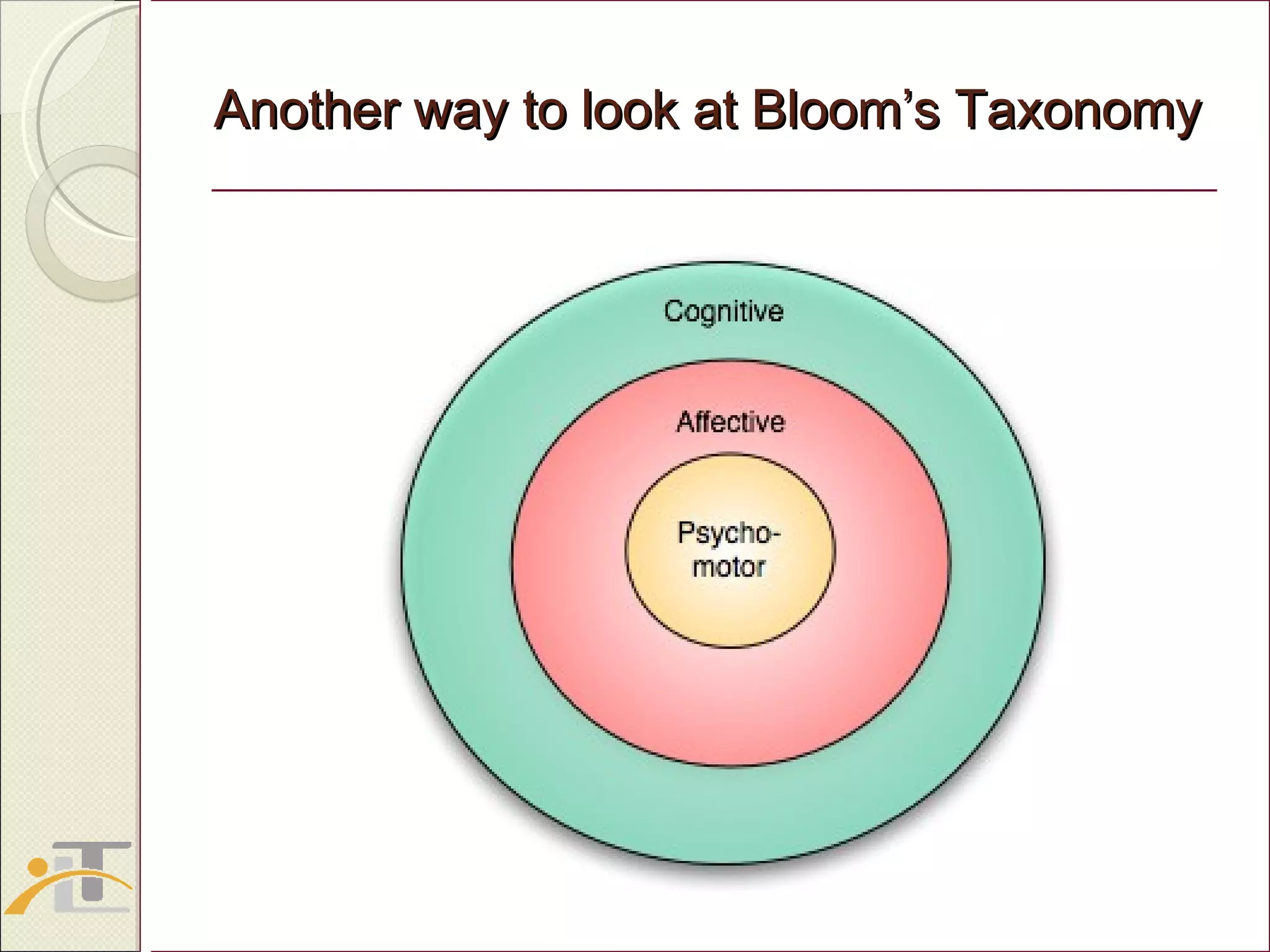 Another way to look at Bloom’s Taxonomy 