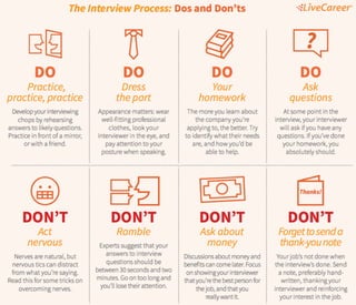 Interview Process Dos and Don'ts