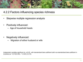 4.2.2 Factors influencing species richness
• Stepwise multiple regression analysis
• Positively influenced:
– Age of household heads

• Negatively influenced:
– Migration of either husband or wife

Independent variables significant at p<0.05 , with standardized beta coefficient (with non-standardized beta coefficient in
brackets) as:1 0.513(0.354), 2 -0.422 (-5.415)

18

 