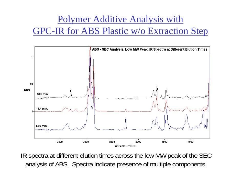 pdf proteomics and protein protein