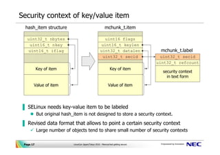 Security context of key/value item
  hash_item structure                                      mchunk_t.item

   uint32_t n...