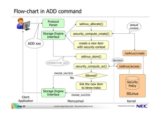 Flow-chart in ADD command
                        Protocol
                         Parser                               s...