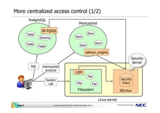 More centralized access control (1/2)
           PostgreSQL
                                                              ...