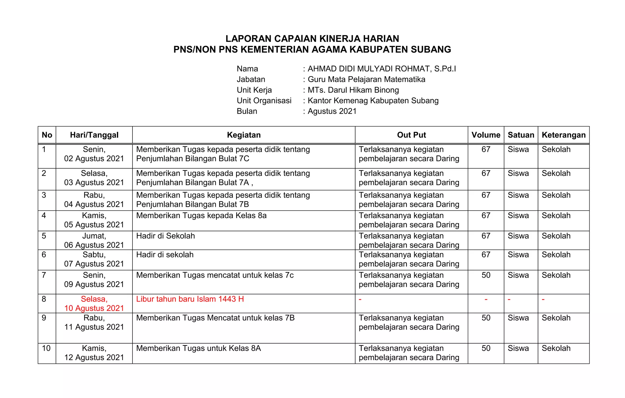 LCKH Agustus 2021.docx