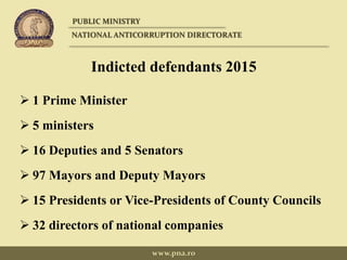 Indicted defendants 2015
 1 Prime Minister
 5 ministers
 16 Deputies and 5 Senators
 97 Mayors and Deputy Mayors
 15 Presidents or Vice-Presidents of County Councils
 32 directors of national companies
PUBLIC MINISTRY
NATIONAL ANTICORRUPTION DIRECTORATE
www.pna.ro
 