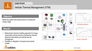 ©2019 Modelon.
Vehicle Thermal Management (VTM)
Objective
CASE STUDY
Results
Balancing system level requirements for cooli...
