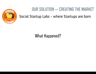 Social Startup Labs - where Startups are born
OUR SOLUTION — CREATING THE MARKET
What Happened?
Wednesday, 16 April 14
 