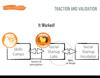 Skills
Camps
Social
Startup
Labs
Social
Startup
Incubator
TRACTION AND VALIDATION
It Worked!
Wednesday, 16 April 14
 