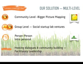 Person-Person
OUR SOLUTION — MULTI-LEVEL
Community Level -Bigger Picture Mapping
Hosting dialogues & community building —
Facilitatory Leadership
Intra personal
Group Level — Social startup lab ventures
Wednesday, 16 April 14
 