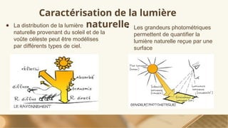 Caractérisation de la lumière
naturelle
● La distribution de la lumière
naturelle provenant du soleil et de la
voûte céleste peut être modélises
par différents types de ciel.
• Les grandeurs photométriques
permettent de quantifier la
lumière naturelle reçue par une
surface
 