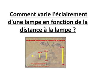 Comment varie l'éclairement
d'une lampe en fonction de la
distance à la lampe ?
 