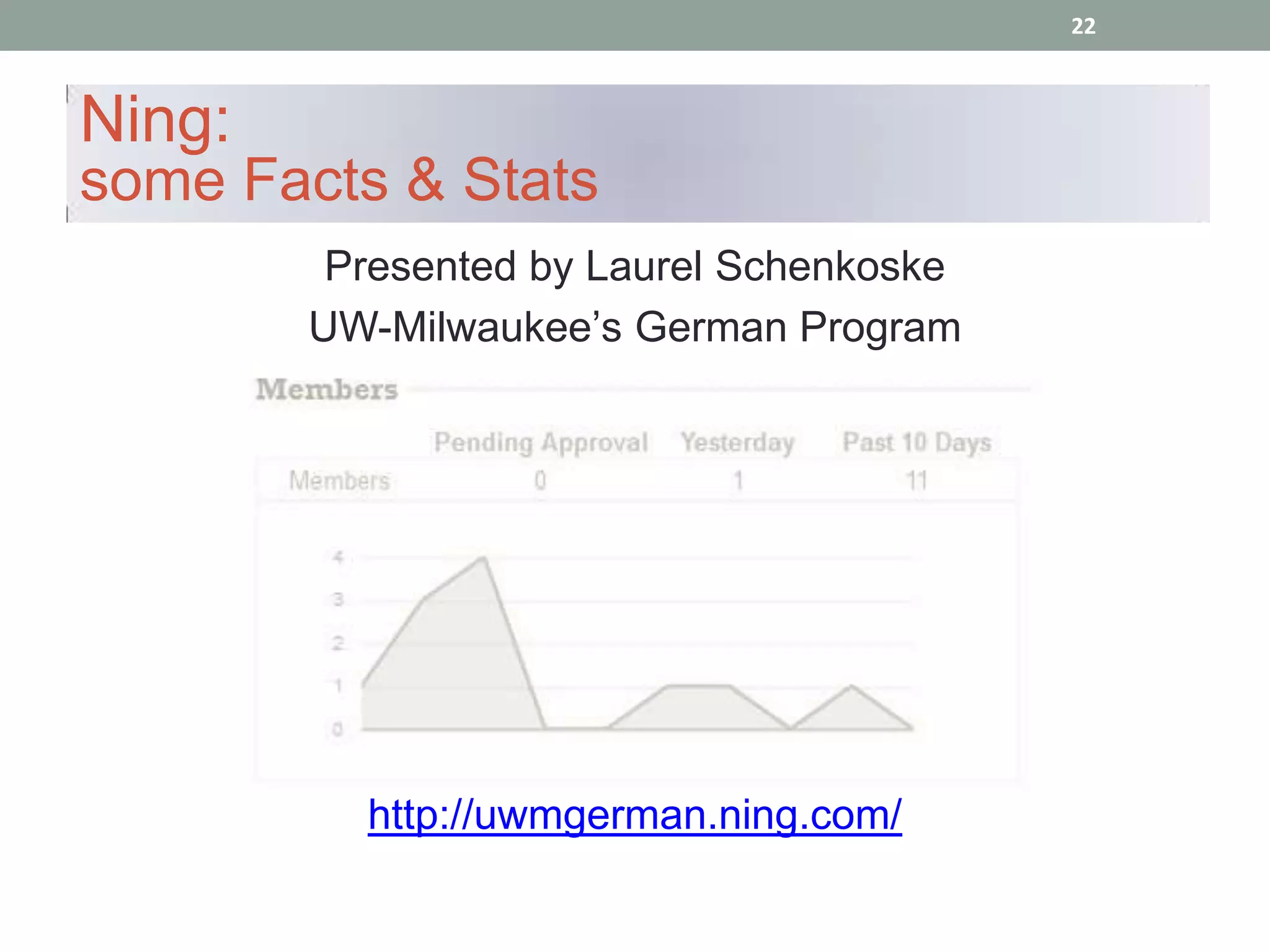 22



Ning:
some Facts & Stats
         Presented by Laurel Schenkoske
        UW-Milwaukee’s German Program




          http://uwmgerman.ning.com/
 