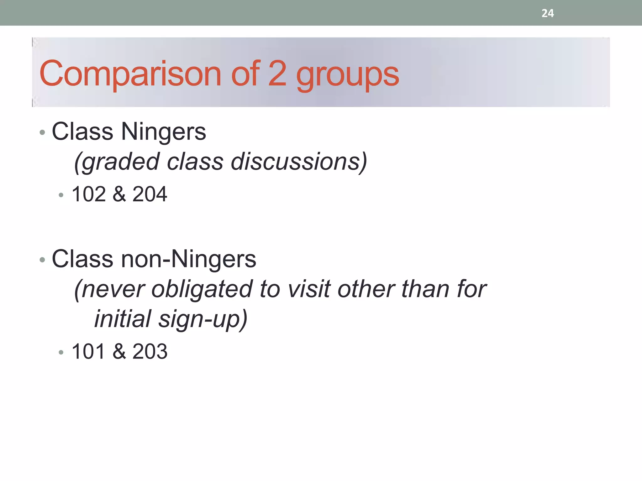 24




Comparison of 2 groups
• Class Ningers
   (graded class discussions)
 • 102 & 204


• Class non-Ningers
   (never obligated to visit other than for
     initial sign-up)
 • 101 & 203
 