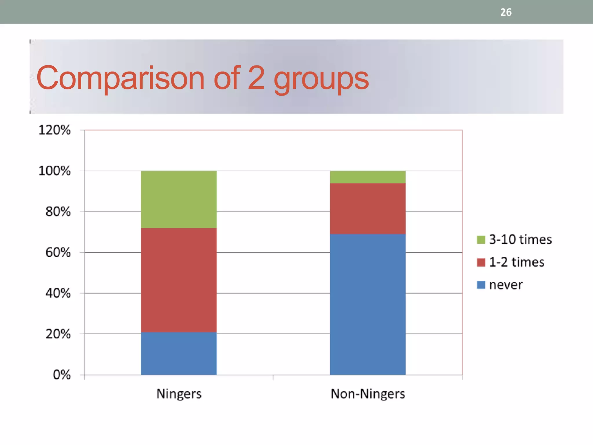 26




Comparison of 2 groups
 