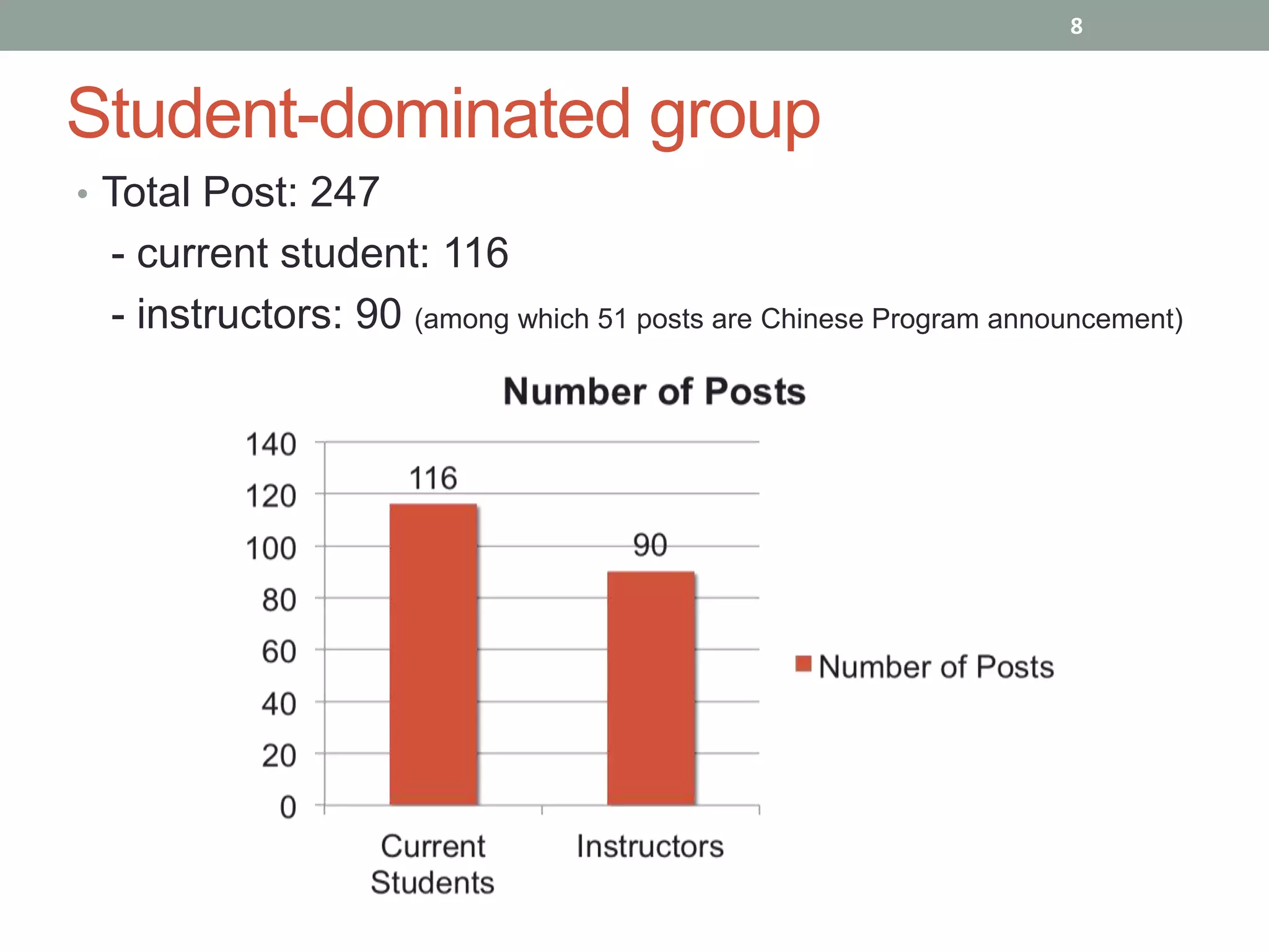 8



Student-dominated group
• Total Post: 247
 - current student: 116
 - instructors: 90 (among which 51 posts are Chinese Program announcement)
 