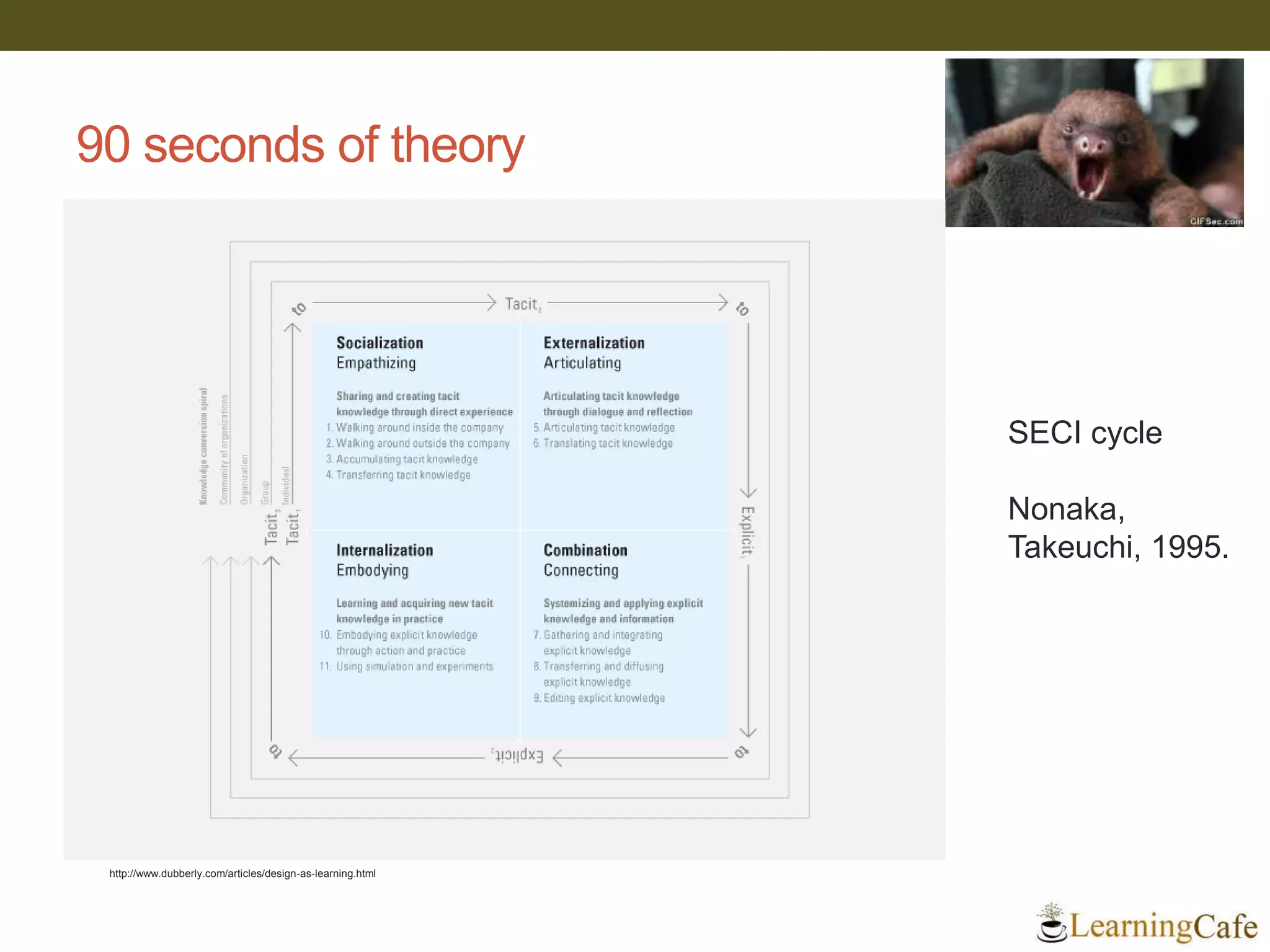 90 seconds of theory
http://www.dubberly.com/articles/design-as-learning.html
SECI cycle
Nonaka,
Takeuchi, 1995.
 