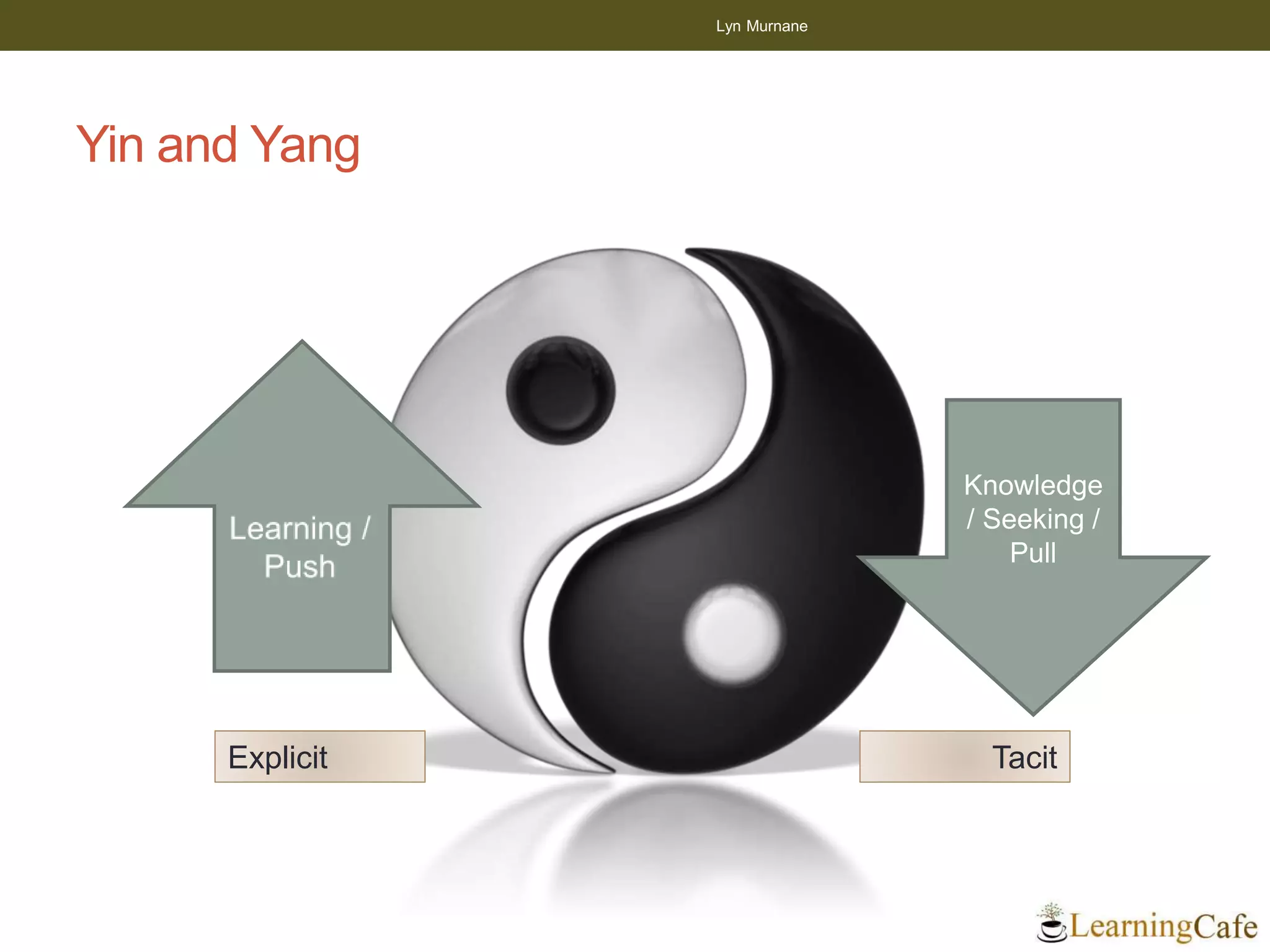 Yin and Yang
Explicit Tacit
Knowledge
/ Seeking /
Pull
Lyn Murnane
 