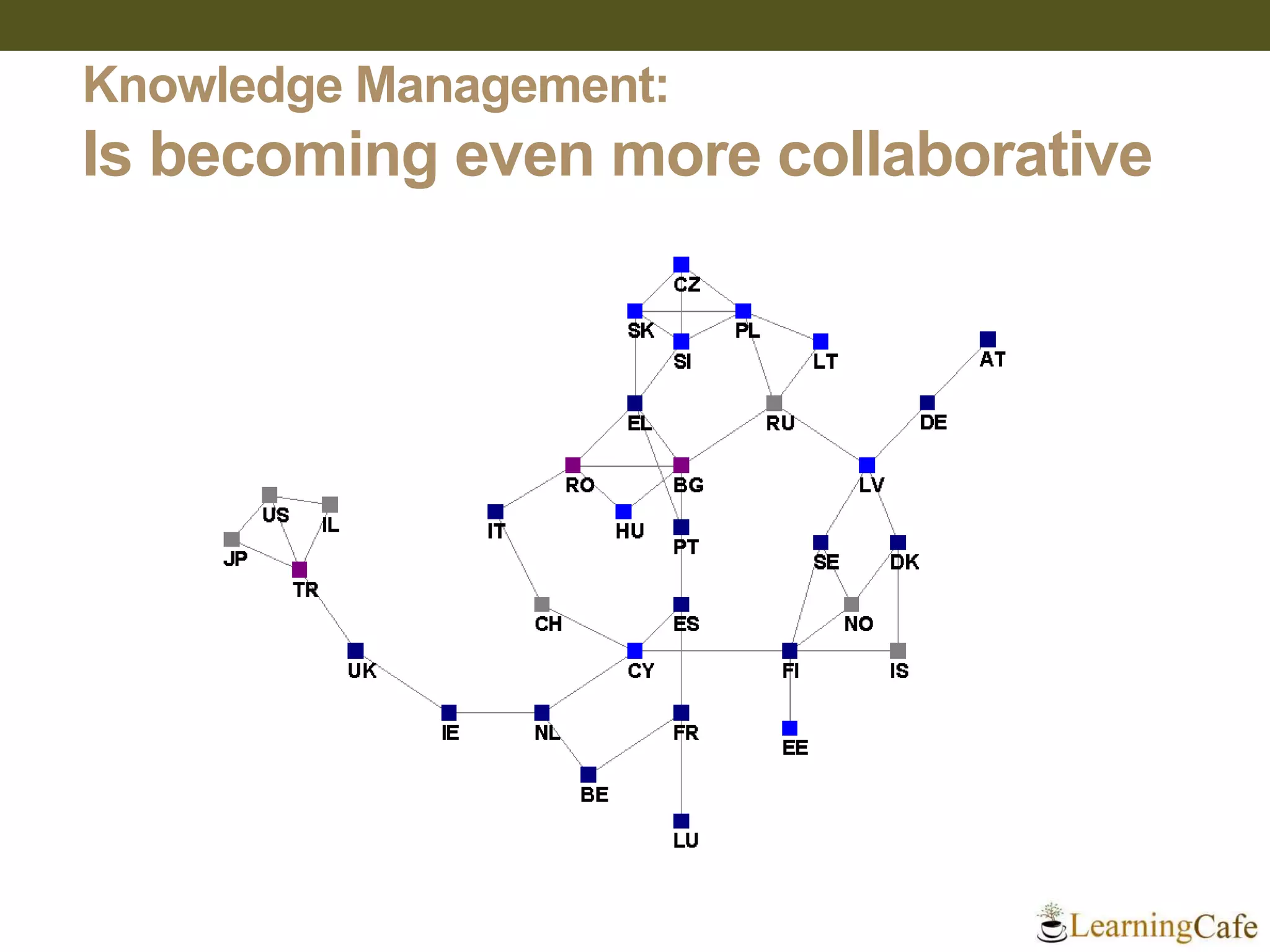 Knowledge Management:
Is becoming even more collaborative
 