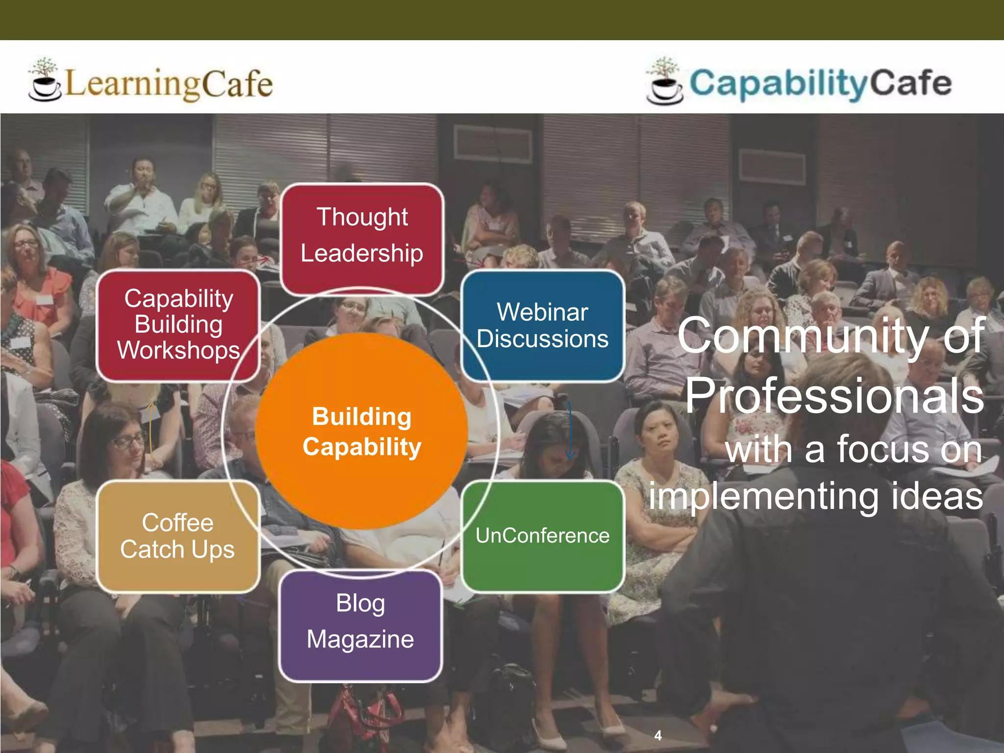 Thought
Leadership
Webinar
Discussions
UnConference
Blog
Magazine
Coffee
Catch Ups
Capability
Building
Workshops Community of
Professionals
with a focus on
implementing ideas
Building
Capability
4
 