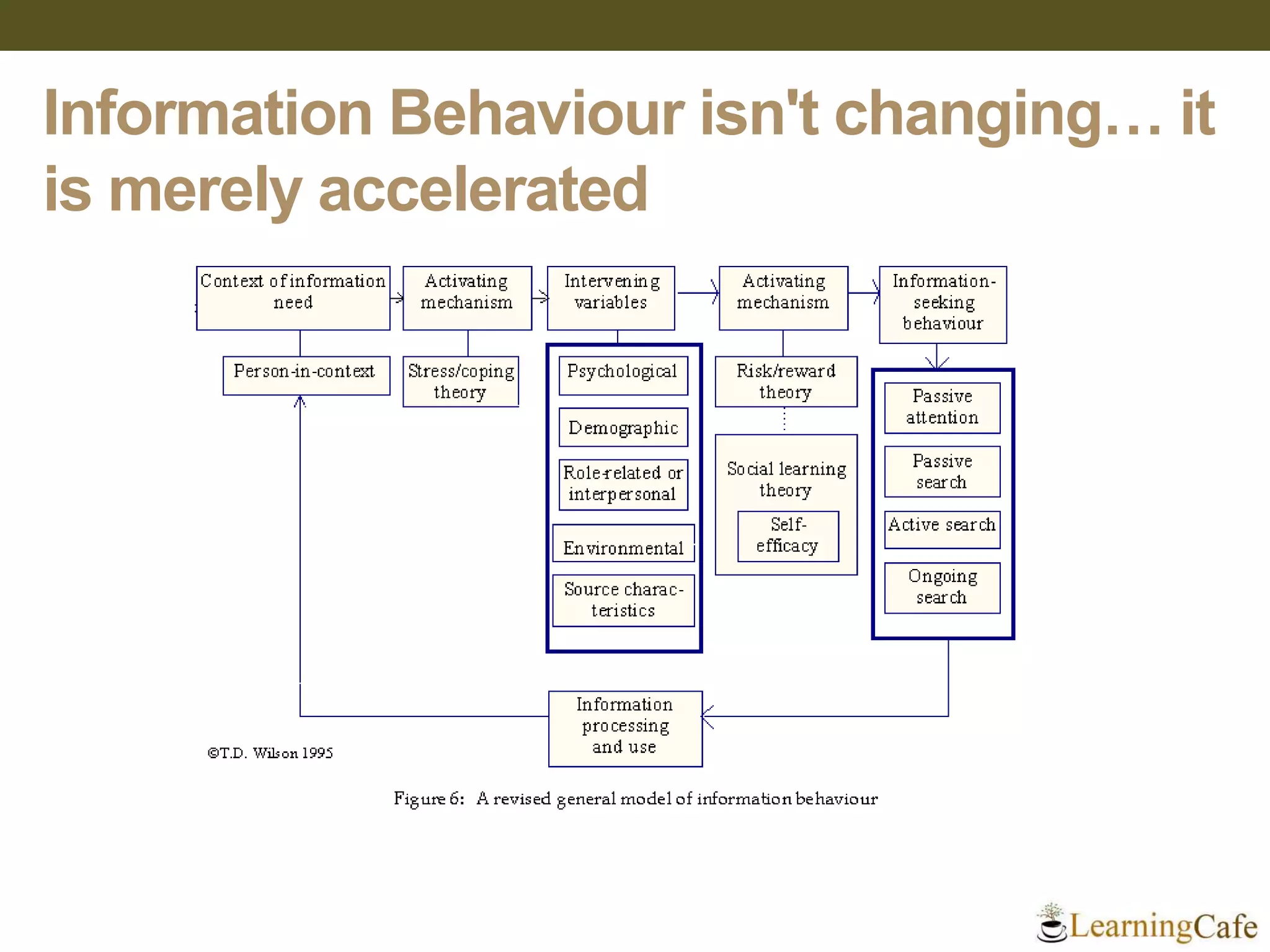Information Behaviour isn't changing… it
is merely accelerated
 