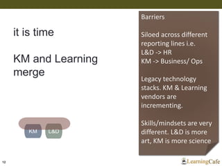 Time for Learning & Knowledge Management to Merge? | PPTX