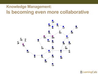 Knowledge Management:
Is becoming even more collaborative
 