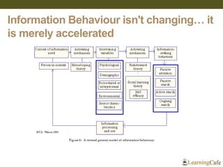 Information Behaviour isn't changing… it
is merely accelerated
 