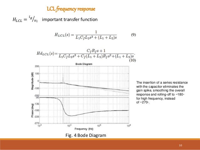 Bode Plot Of Lcl Filter With Series Damping Resistor. – BQAAQ