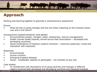 Introduction to Livestock in a Changing Landscape