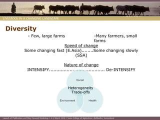 Introduction to Livestock in a Changing Landscape