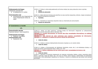 LCL_ITI_ estándares tarefas - 2021.pdf