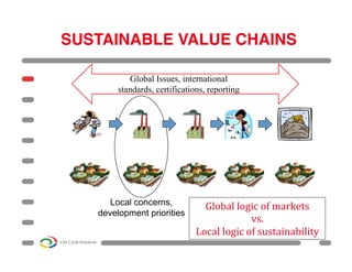 SUSTAINABLE VALUE CHAINS"
Local concerns,
development priorities
Global	
  logic	
  of	
  markets	
  
vs.	
  
Local	
  log...