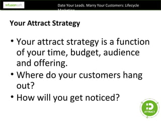 Lifecycle Marketing: Date Leads. Marry Customers - NEW 2014